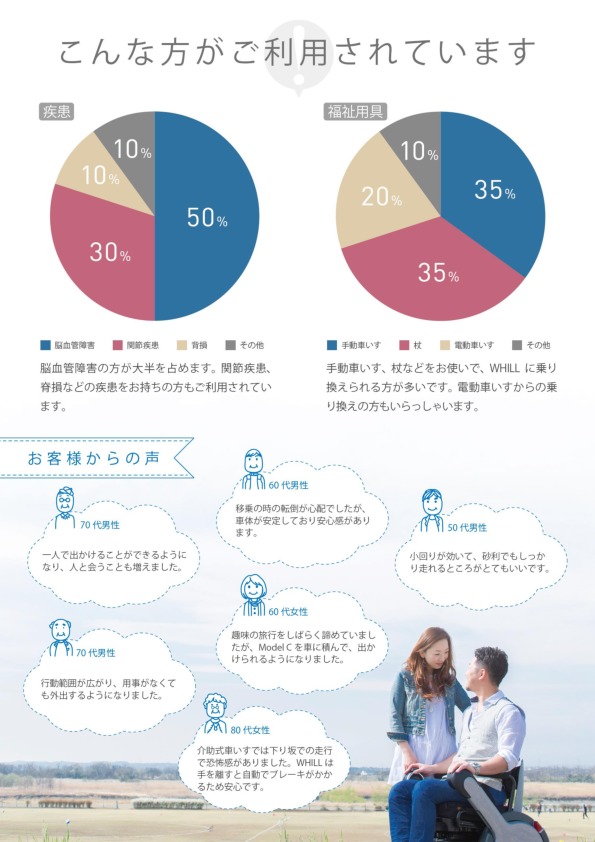 WHILL_AKCK_proposal_201802-thumbnail