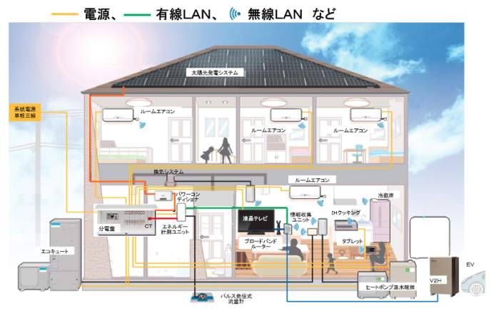 三菱HEMSの概念図