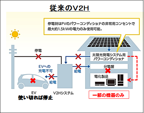 従来のＶ2Ｈ