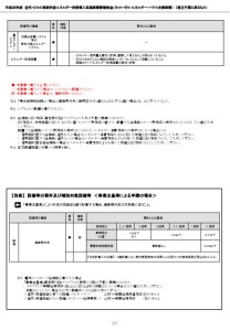 H26年度補助金公募要領（SII）02-thumbnail