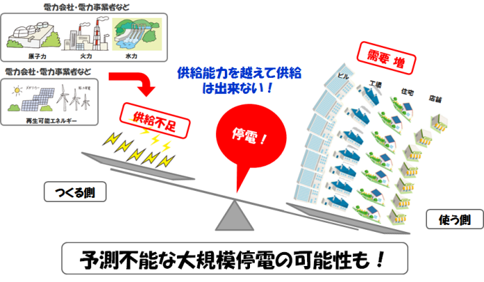 電気は貯められない-2