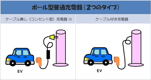 ポール型普通充電器