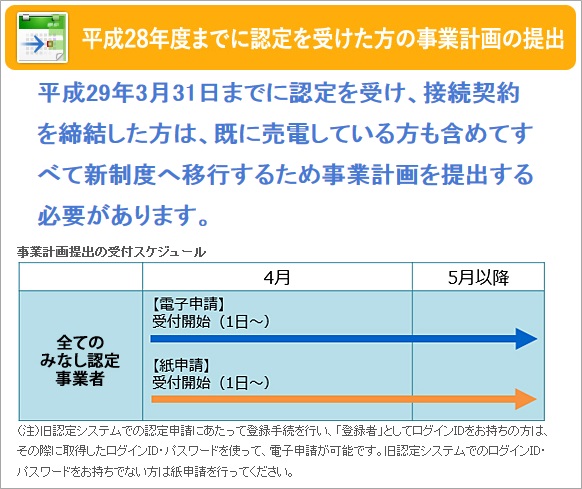 新FIT事業計画の提出