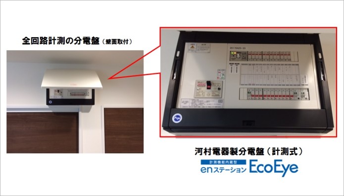 enステーションEco-Eye