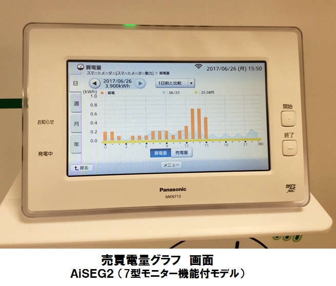 Panasonic AiSEG2 スマートメーター-