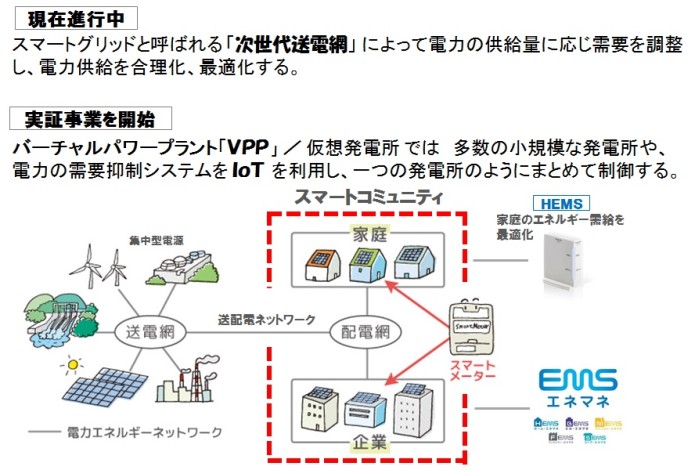 VPPのイメージ図