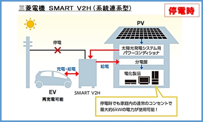 三菱V2H停電時