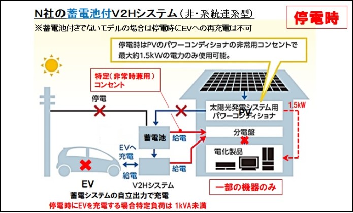 N社停電時