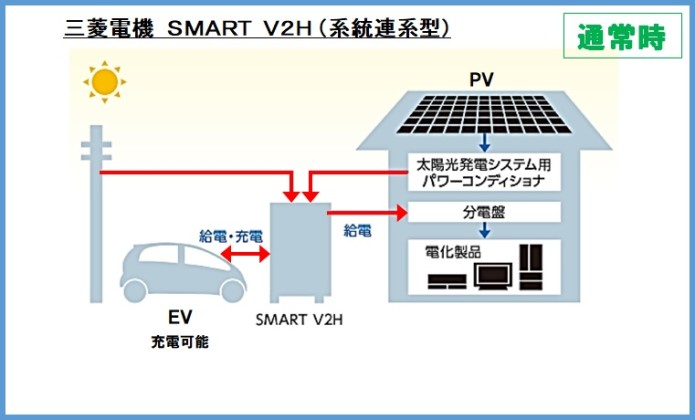 三菱V2H通常時