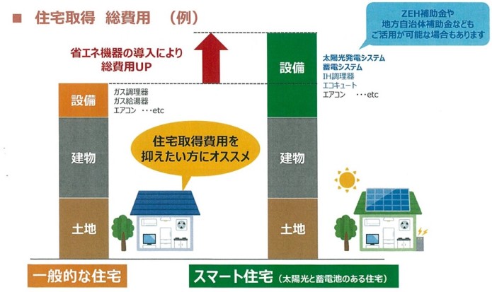 スマート住宅比較-2