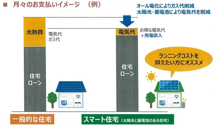 スマート住宅比較-3