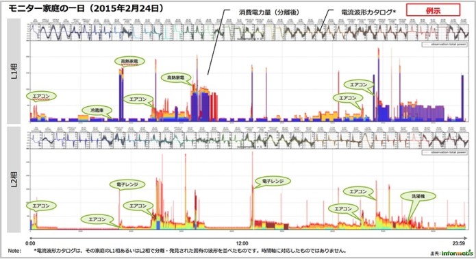 ①分離結果イメージ