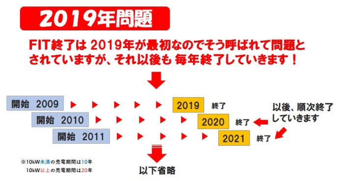 2019年問題イメージ