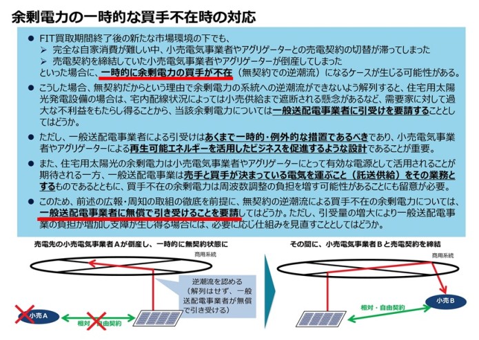 2019年問題FIT終了の対応について