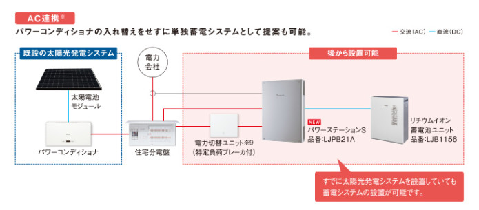 feature_56s_aiseg2_fig05