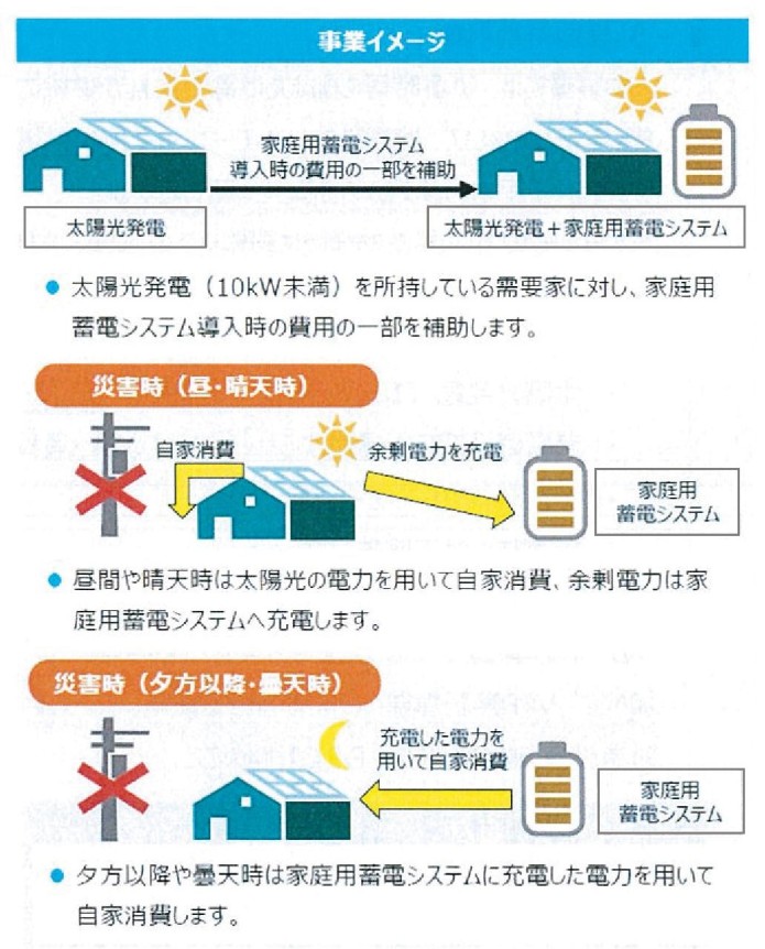 H31年度_災害時に活用可能な家庭用蓄電システム・導入促進事業費補助金