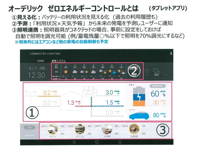 20190822_オーデリック・トライブリット資料-2A