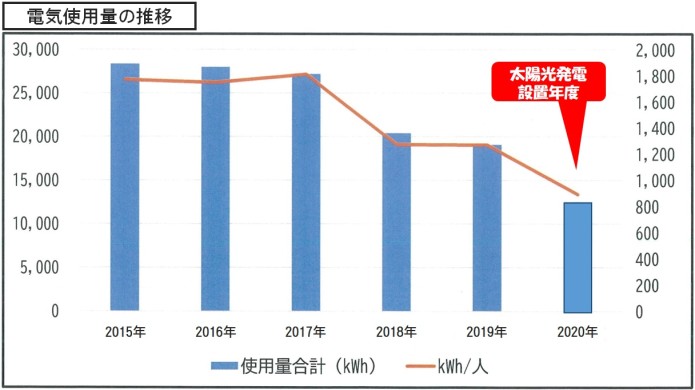 20210518上田支店・SDGsの具体的取組（比較）