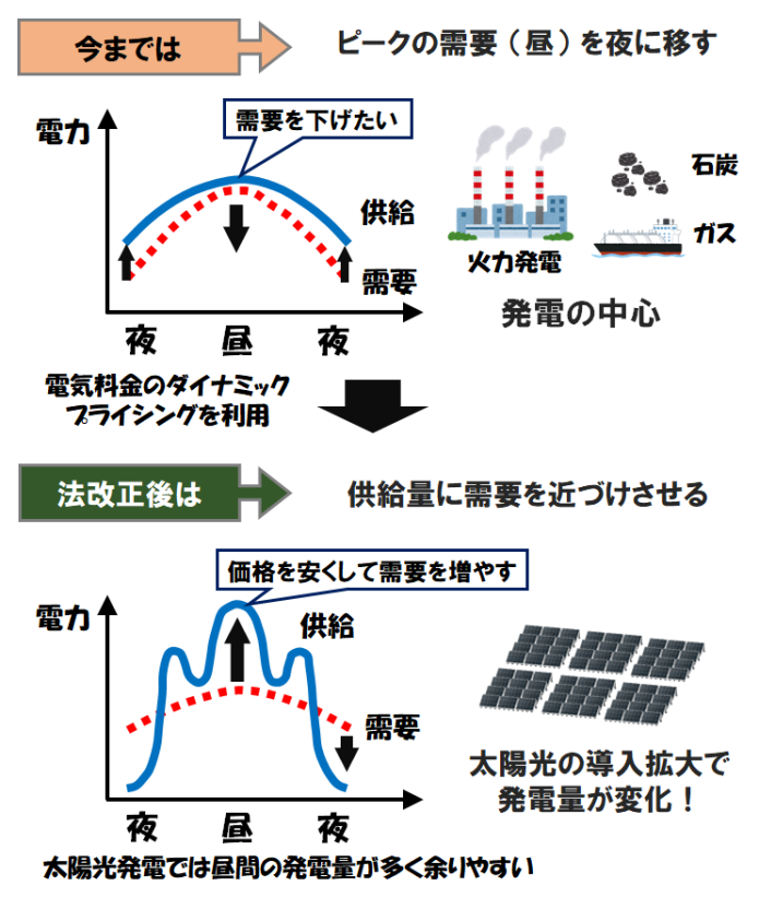 DPのイメージ-1A