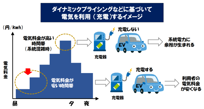 DPのイメージ-2