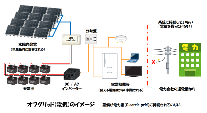 系統接続（オフグリッド）-HP用