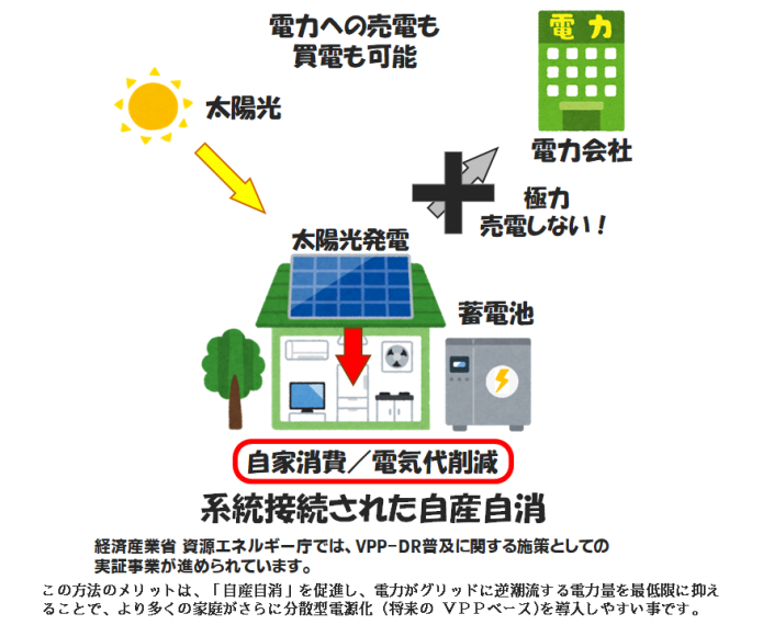 系統接続の自産自消-HP用