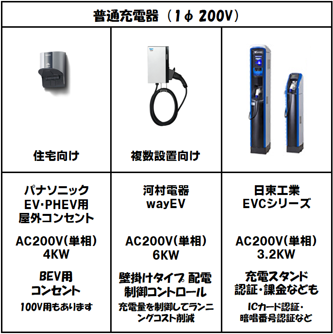 充電設備の比較