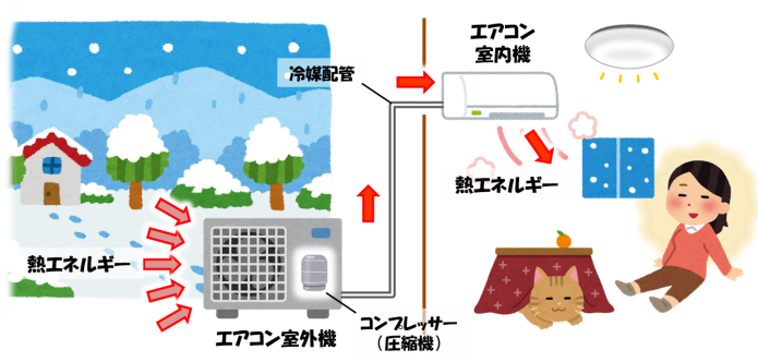 ヒートポンプエアコン