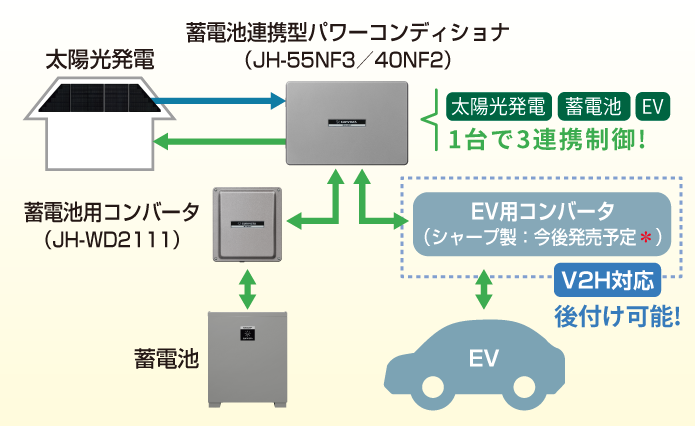 シャープ(蓄電池・V2H連携)パワコンイメージ
