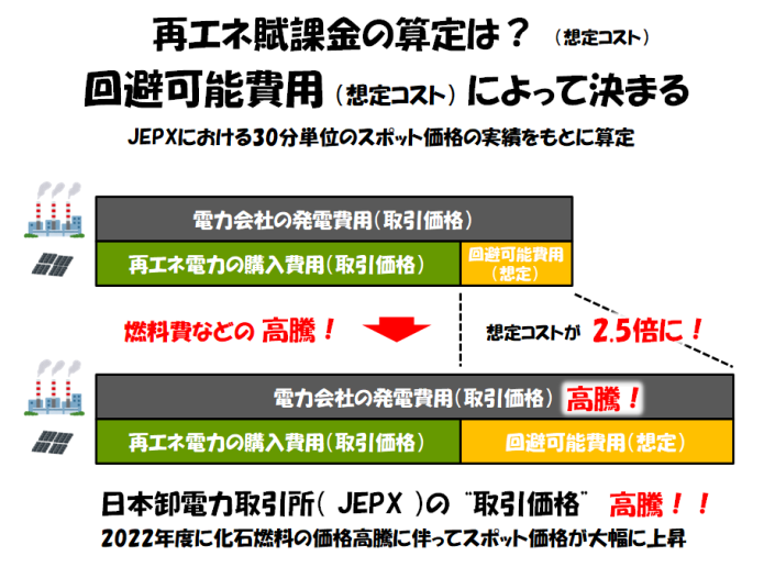 回避可能費用-1