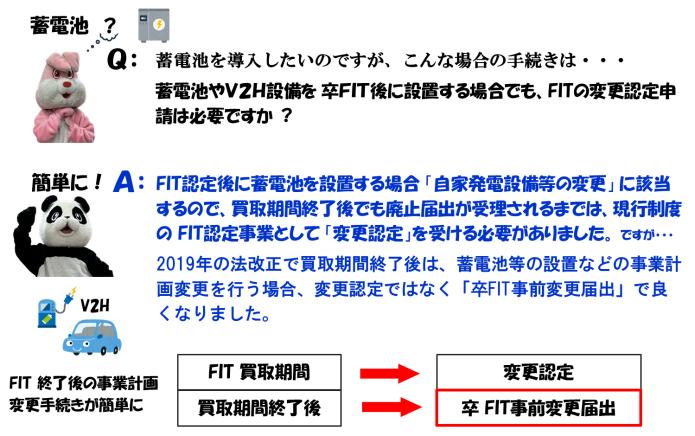 FITのQ＆A-3