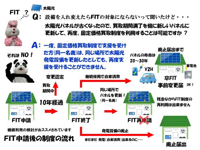 FITのQ＆A-2