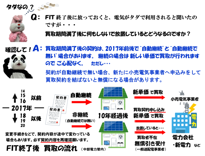 FITのQ＆A-4