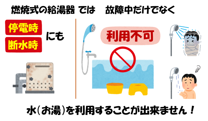 古い給湯器の買換えタイミング-4