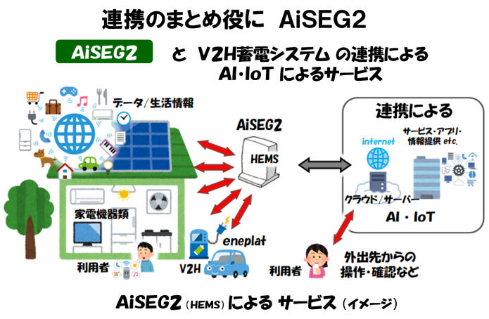 ⑥eneplatの特徴・AiSEG2-1