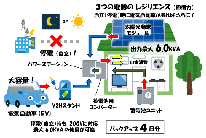 ②-2eneplatの特徴・回復力4