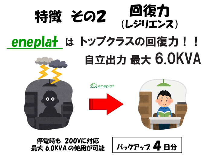 ②-2eneplatの特徴・回復力1