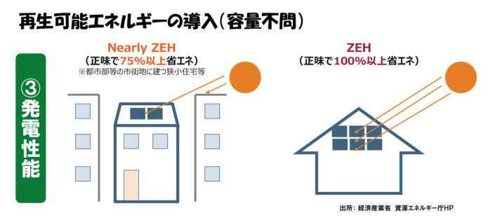 ③_再エネの導入