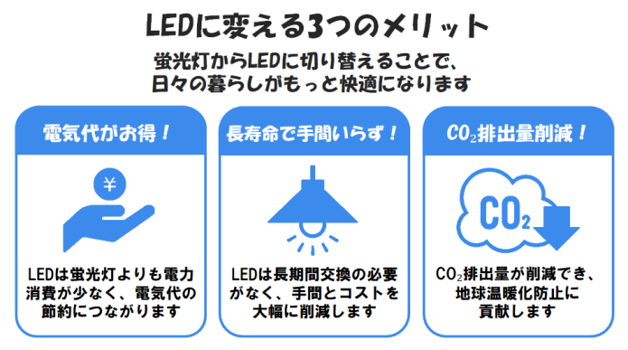 蛍光灯-LED照明-05