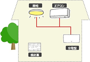 イラスト:現状の配電設備の場合