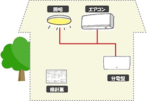 イラスト：現状の配電設備の場合