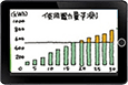 イラスト：使用電力量予測図