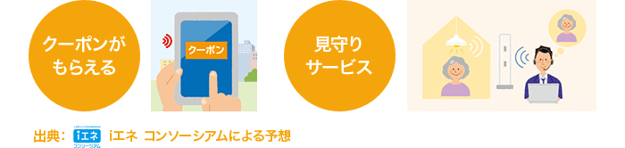 イラスト:HEMSさまざまなサービス(予想)