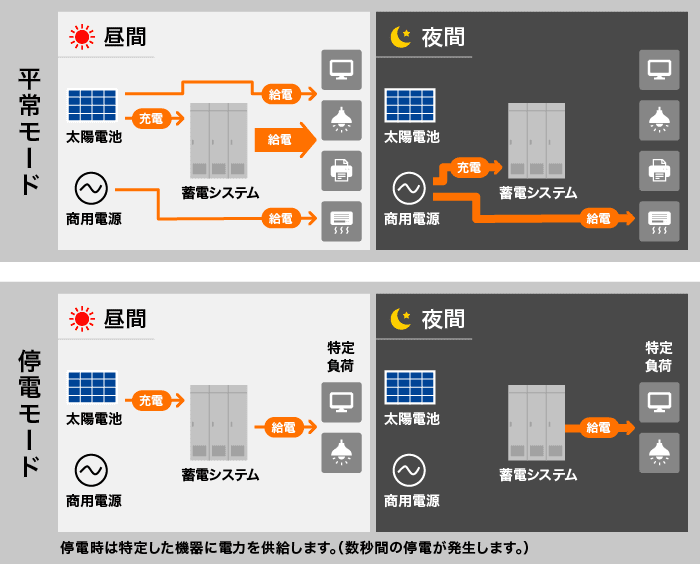 蓄電システムイラスト