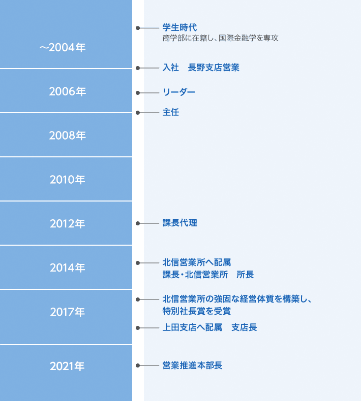 Ａ本部長 キャリアパス