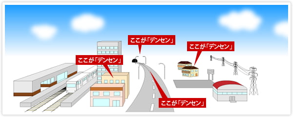 イメージ：街中にある「デンセン」