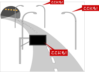 イメージ：道路や電光掲示板の「デンセン」