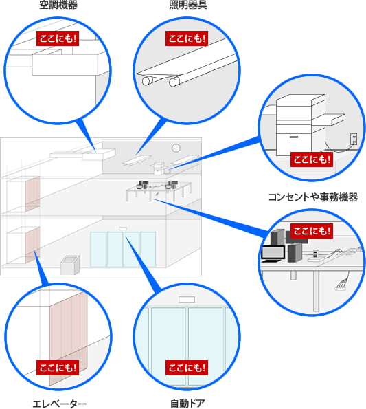 イメージ：ビル、オフィスの「デンセン」