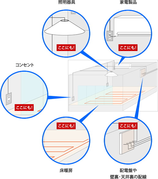 イメージ：住宅のなかの「デンセン」