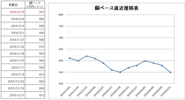 銅ベース